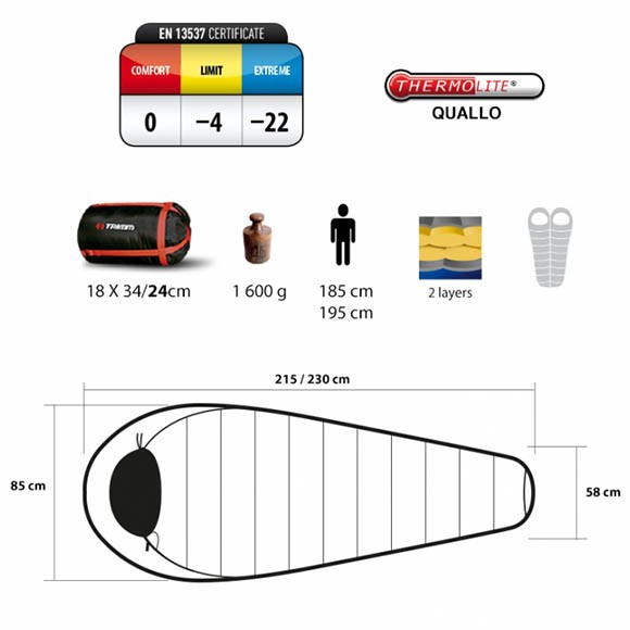 Спальный мешок Trimm Sporty, 185 Спальный мешок Trimm Sporty, 185
