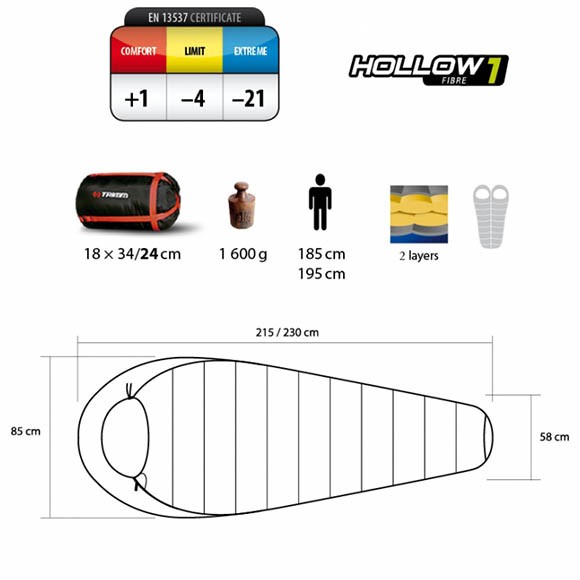 Спальный мешок Trimm Walker, 185 Спальный мешок Trimm Walker, 185