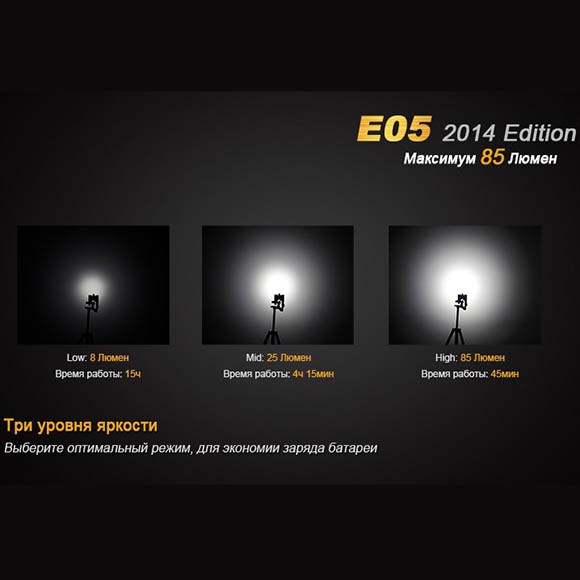 Фонарь Fenix E05